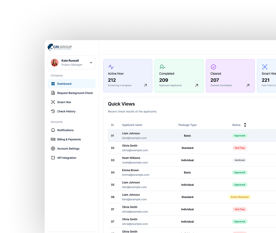 Dashboard preview